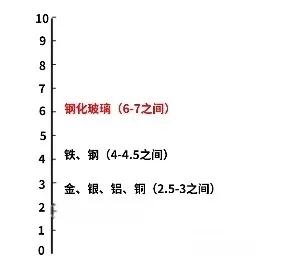 如何挑选苹果钢化膜,你真的会挑选钢化膜吗