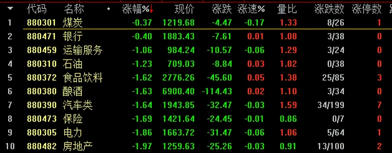 明牌,明牌先出顺子还是三带一