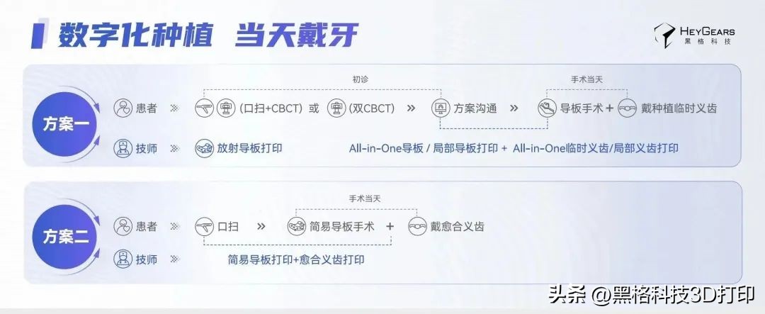 病例分享|美国BDG诊所实现全口即刻修复病例一则