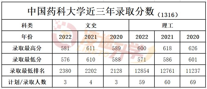 院校解读之四川大学,院校深度解读