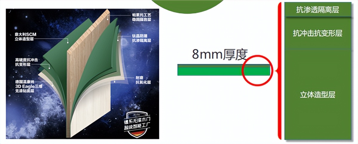 儿童木门哪种好,防潮性好的木门