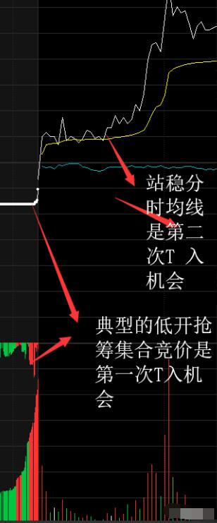 股票被套40个点怎么解套,被套20%的股票如何解套