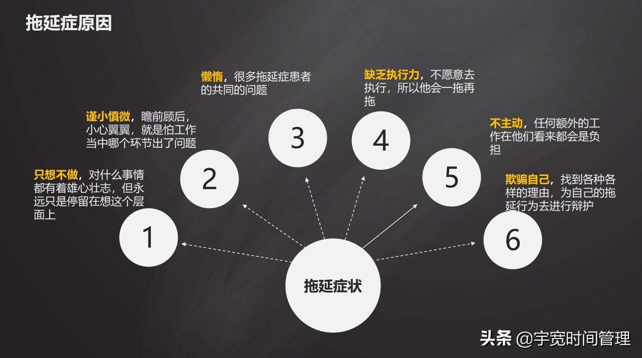 怎么改善拖延做到极度自律,如何改掉拖延和不自律