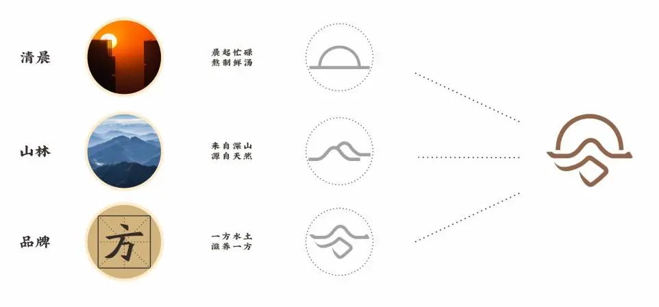 郑州野山菌胡辣汤配方,野山菌胡辣汤哪个牌子的最正宗