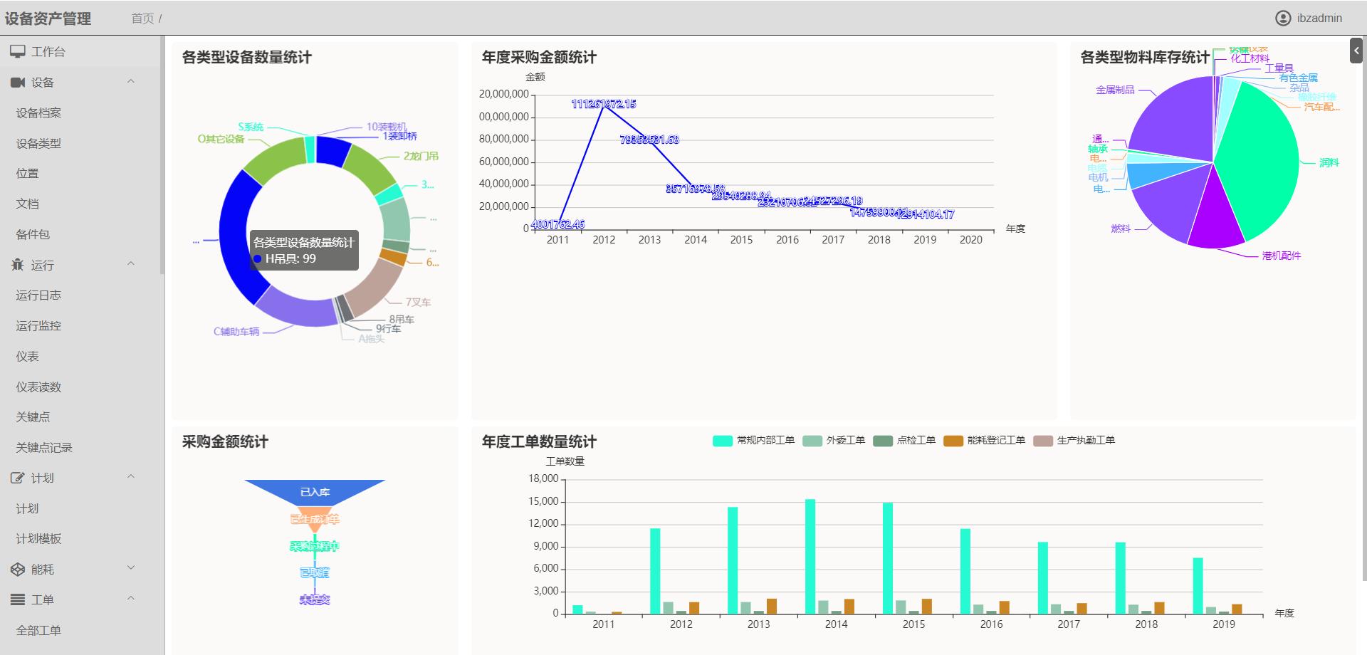 程序员接私活最赚钱的项目,接私活必看的11个开源项目