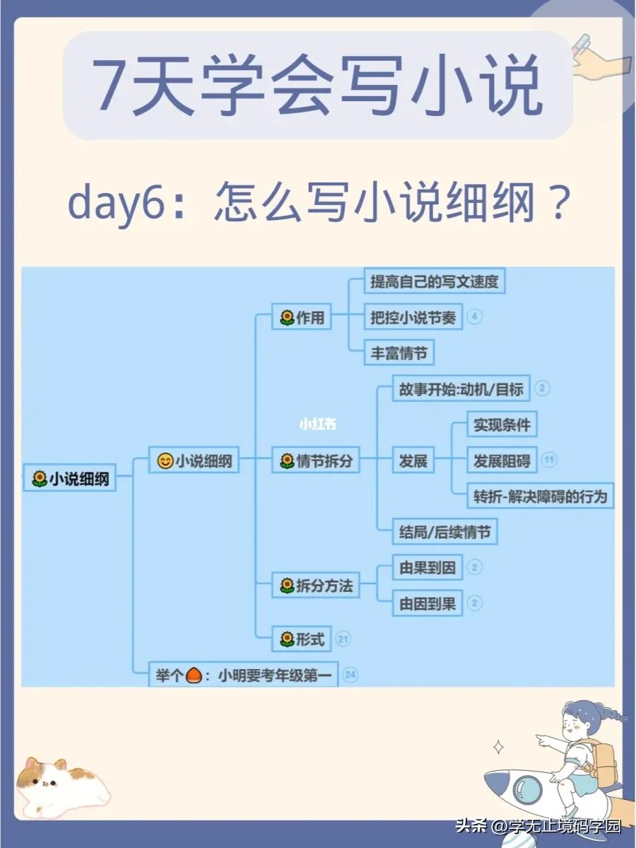 7天学会动笔写小说,90天学会写小说