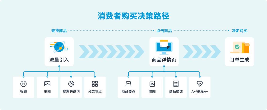 亚马逊成交的订单如何发货,亚马逊成交截图