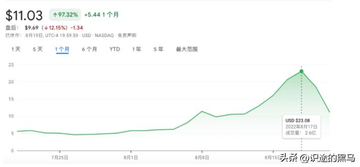 学炒股一年赚3亿,一学生炒股1月赚7亿内幕