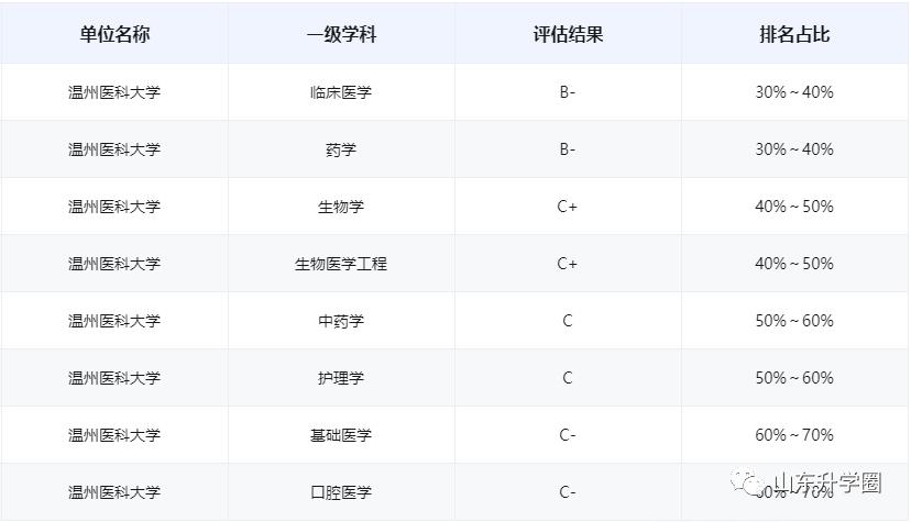 山东高考志愿填报最好专业,山东高考志愿填报专业及录取