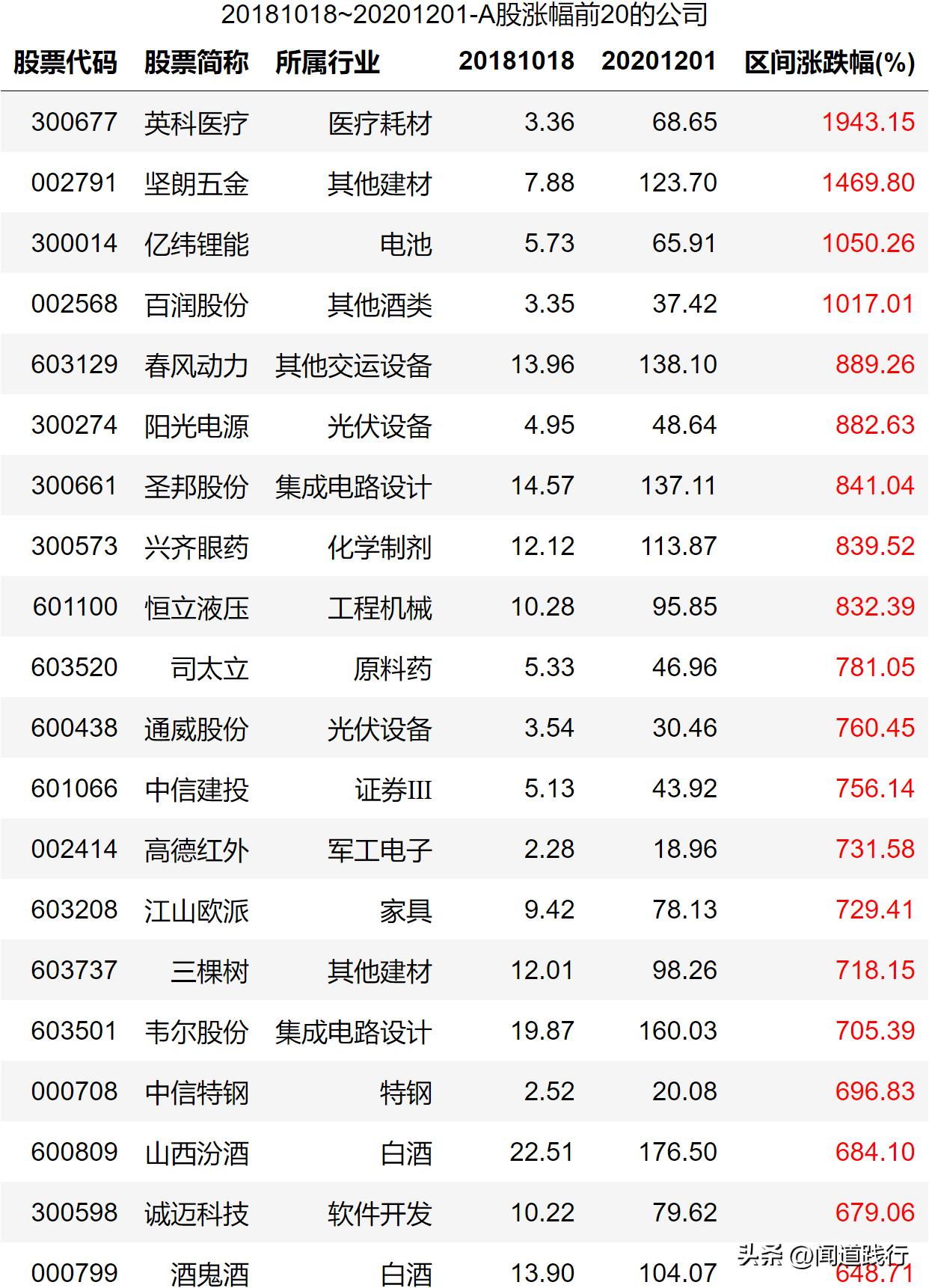 A股稳赚不赔的方法