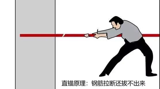 灌浆套筒按连接方式分为哪几种,请阐述灌浆套筒技术操作流程