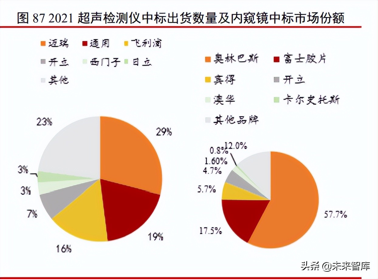 医药行业投资分析框架简介,医药行业2014年投资策略
