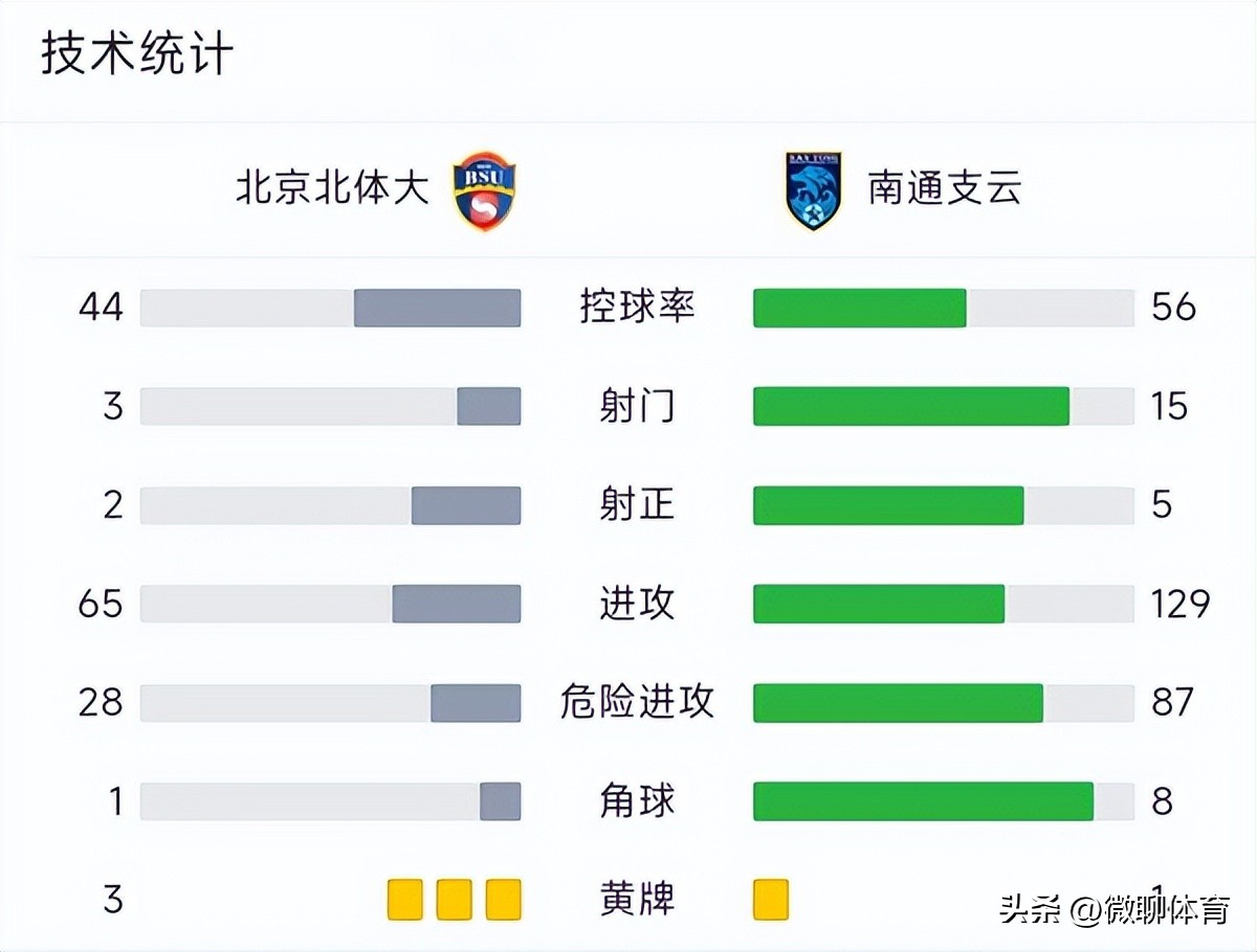 中甲积分榜2018排名榜,中甲最新积分榜：广州队排第5