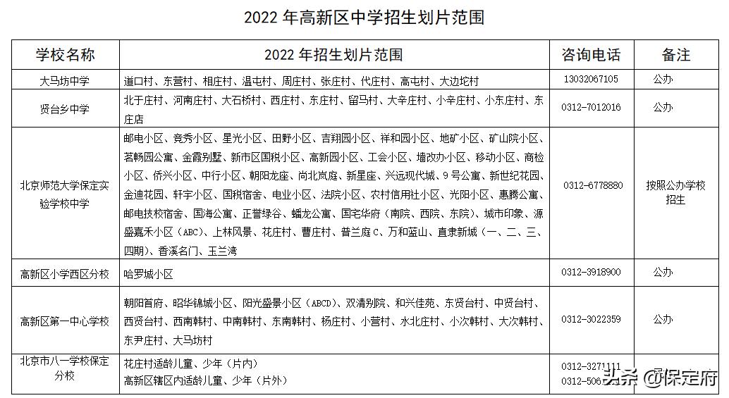 必看：2022年河北省保定主城区中小学招生划片范围公布