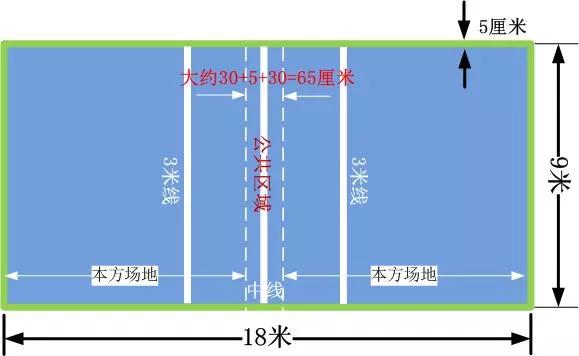 排球的三个位置,排球场地的六个位置图
