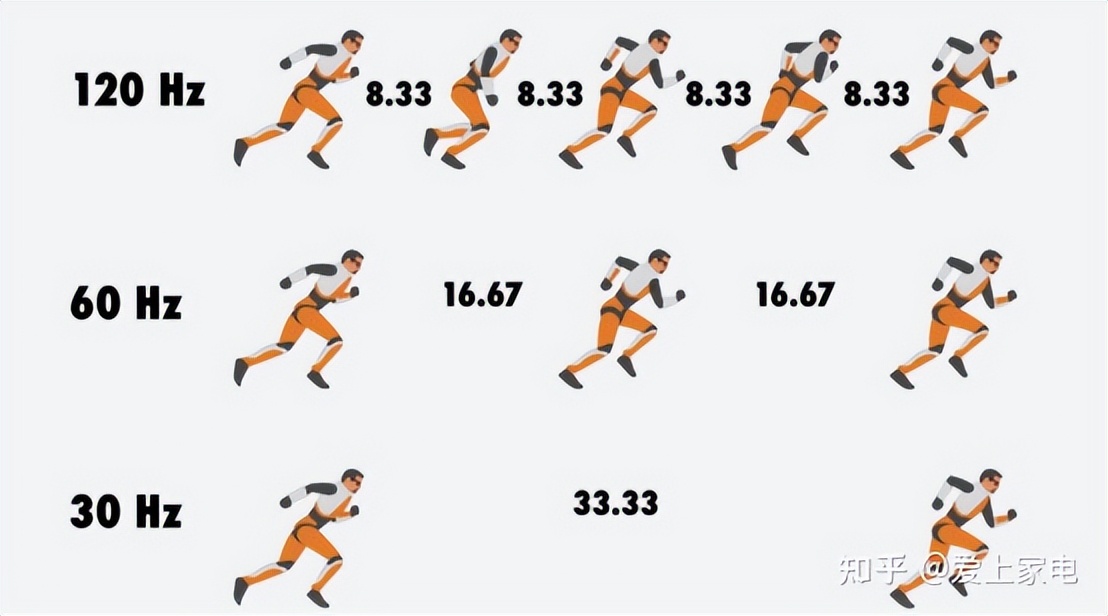 今年双11最值得买的90寸电视,23年55寸电视哪个最值得买