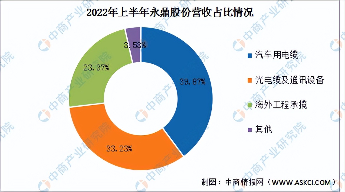 光缆供需关系整体分析报告,2021光缆电缆行业前景