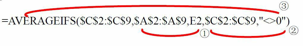 Excel统计函数——AVERAGEIFS函数详解
