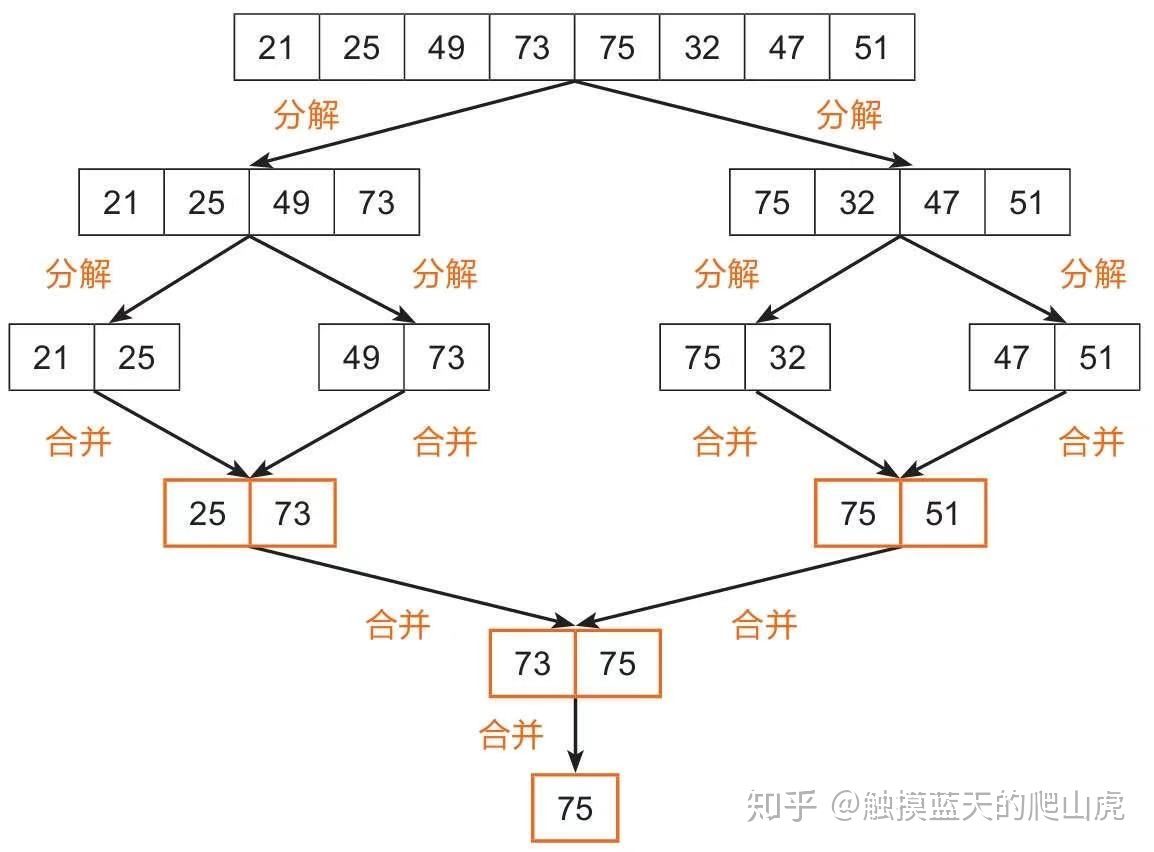 计算机算法基础知识,计算机学习算法的五种基本算法