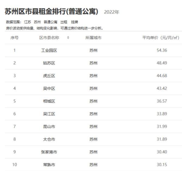 苏州吴中区租房一室一厅一厨一卫,苏州租房买房攻略