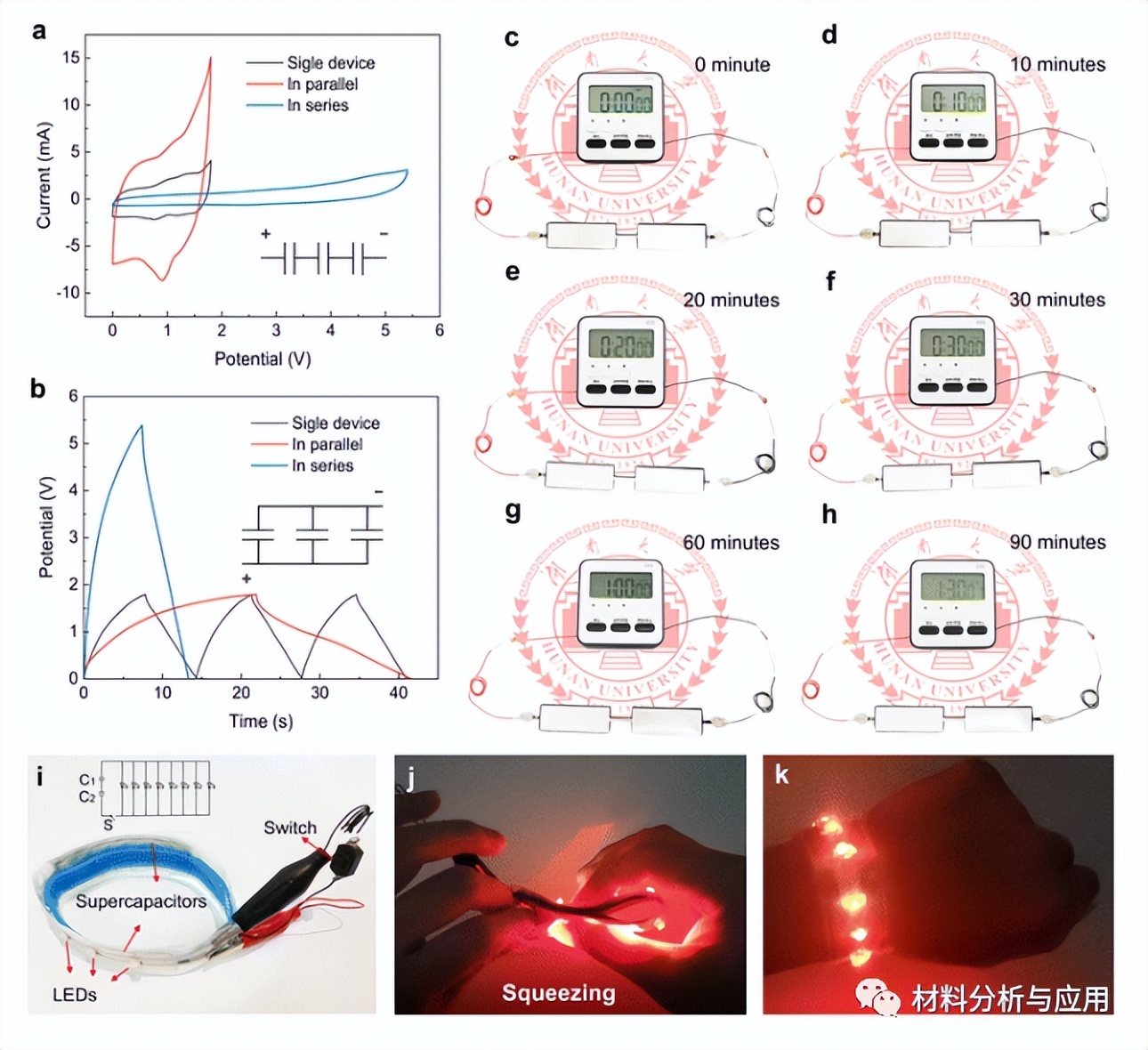 湖南大学:以棉花为原料制备MxOy/多孔碳纤维/石墨烯复合材料