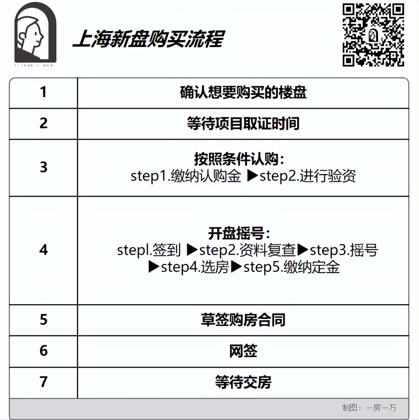 上海买房2023年注意事项,买房指南和手续