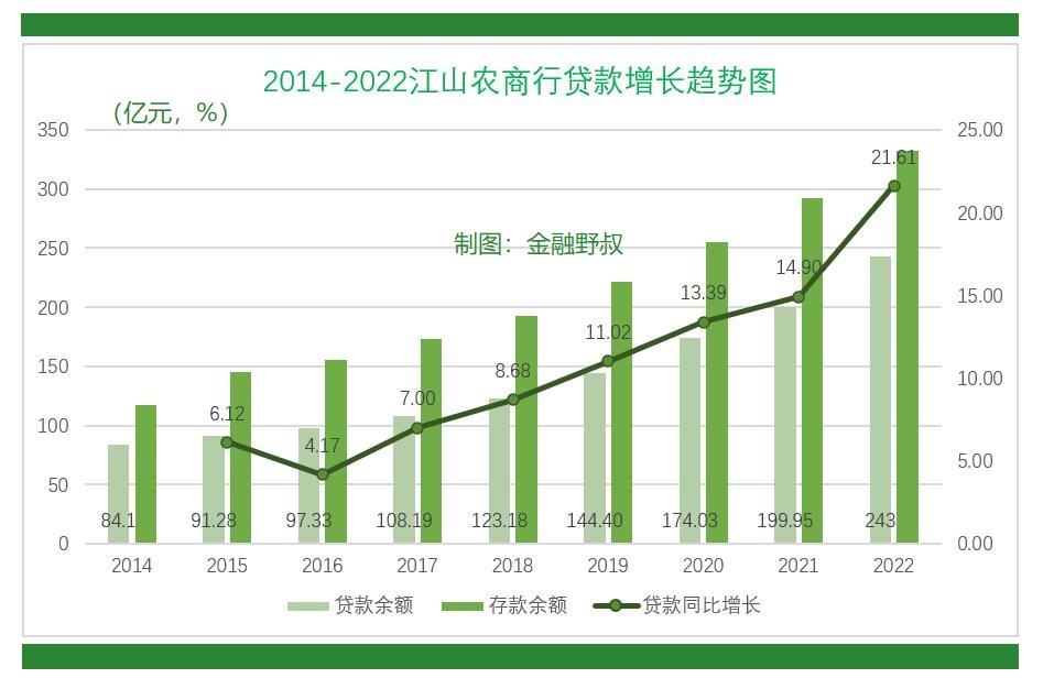 农商银行贷款惠民政策,江山农商银行小额普惠贷款