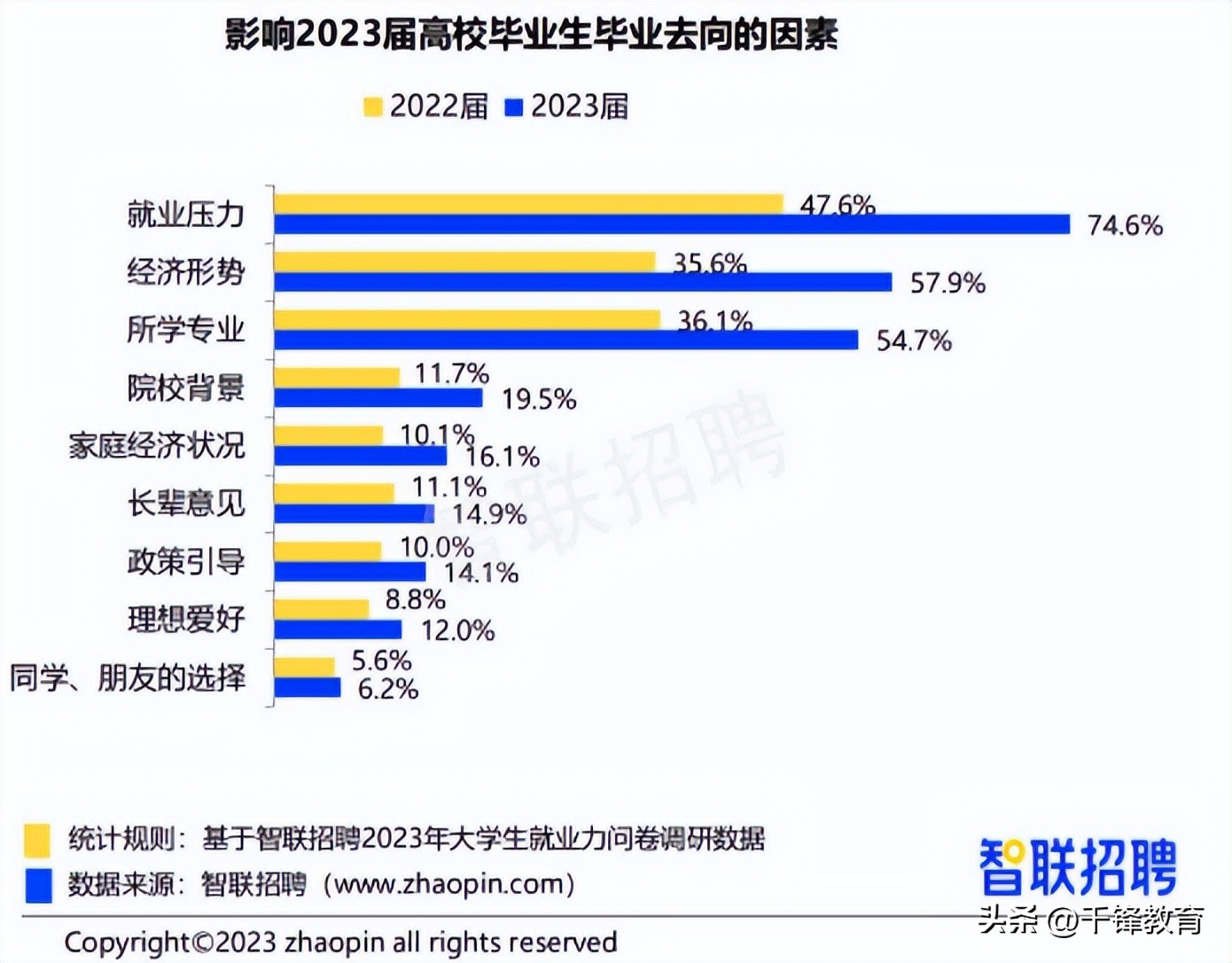 高考500多分适合学计算机吗,高考计算机排名