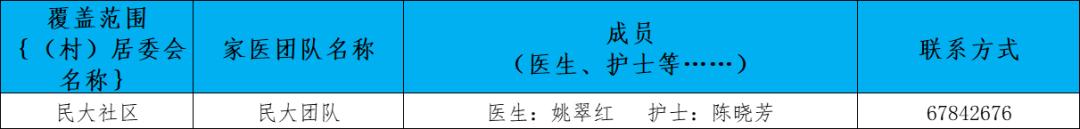 卫健委家庭医生最新消息,武汉市医生名单