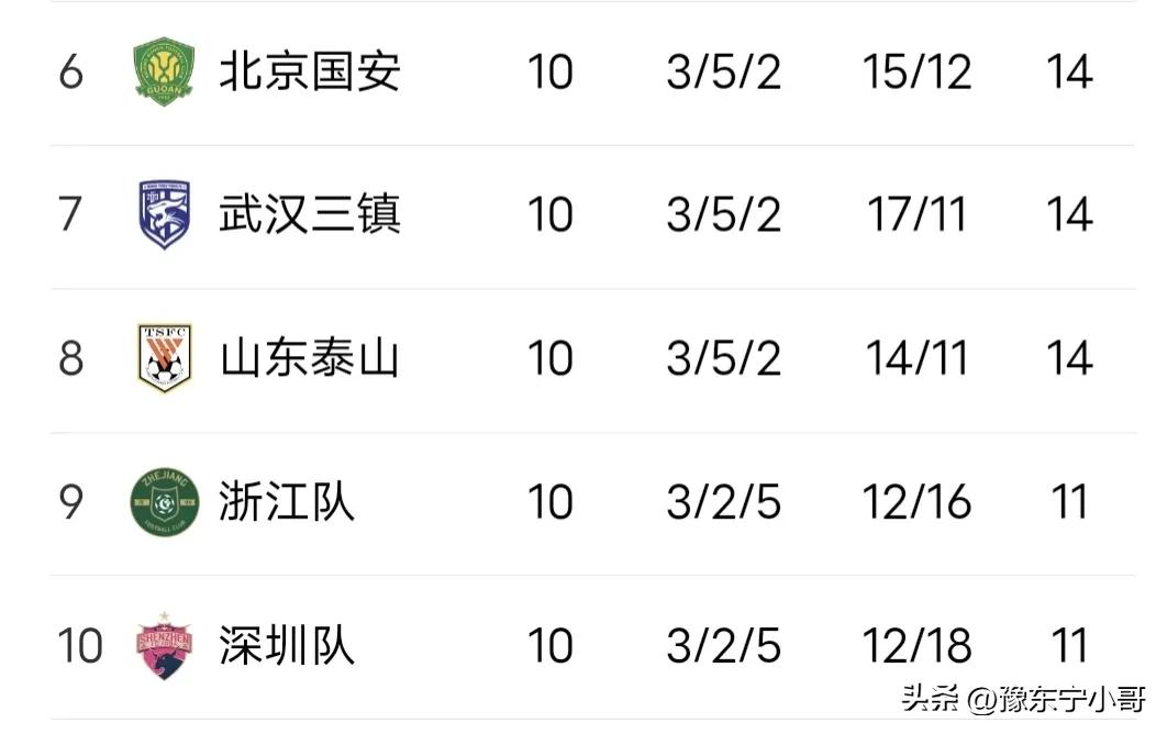 中超最新积分榜上海申花,中超最新积分榜申花