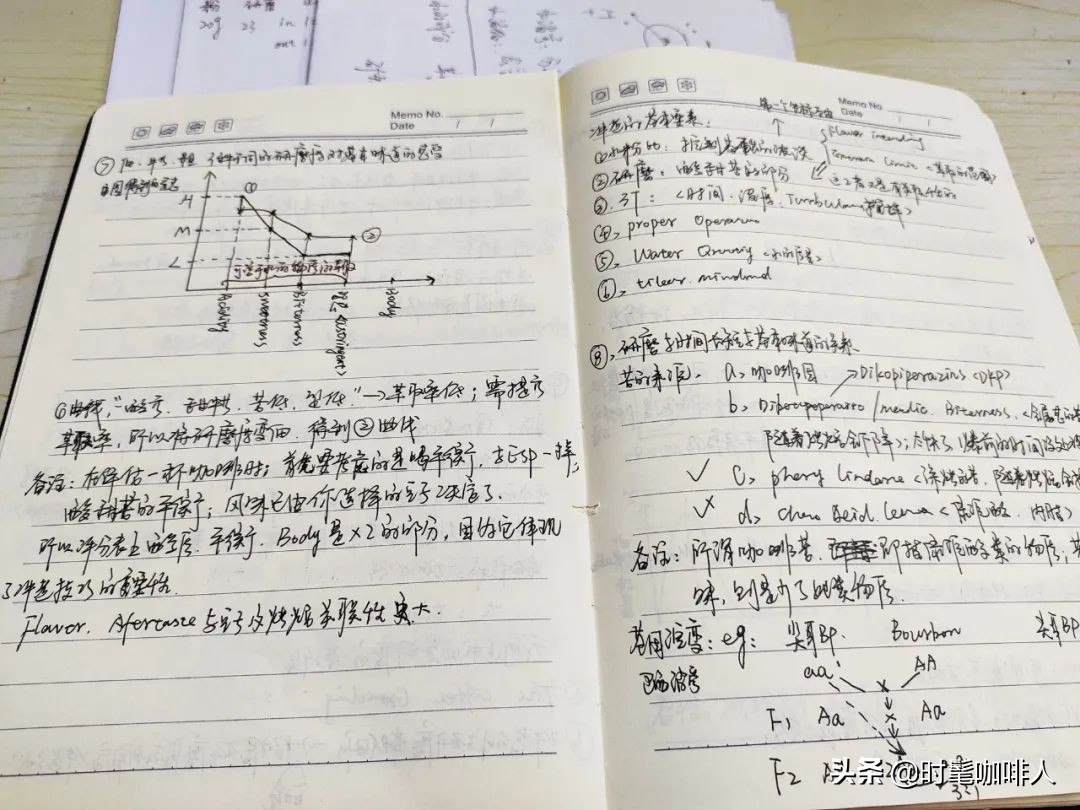 咖啡从业7年,从业10年的咖啡师