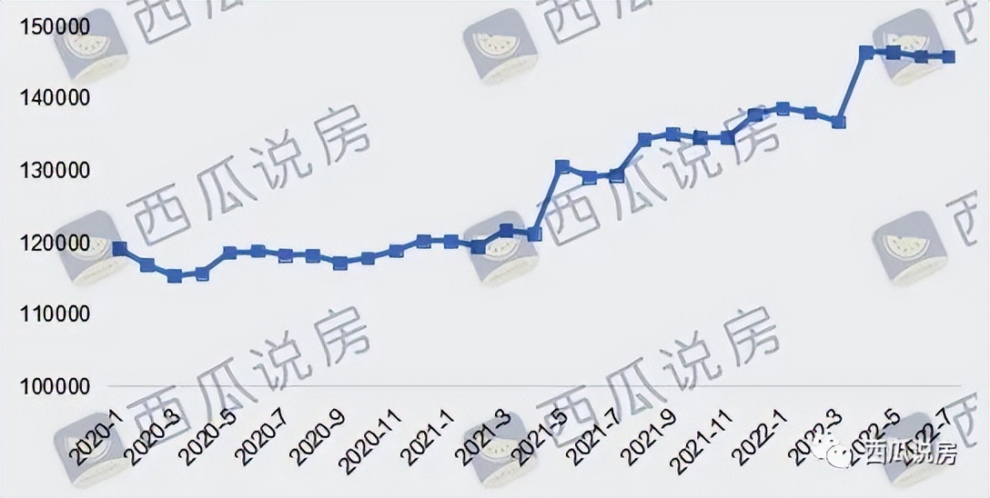 揭秘西城的隐秘豪宅，金融大佬爱住哪？