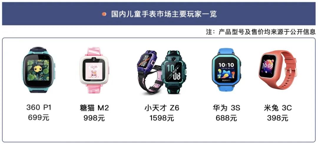 小天才为啥那么贵,小天才利润高吗