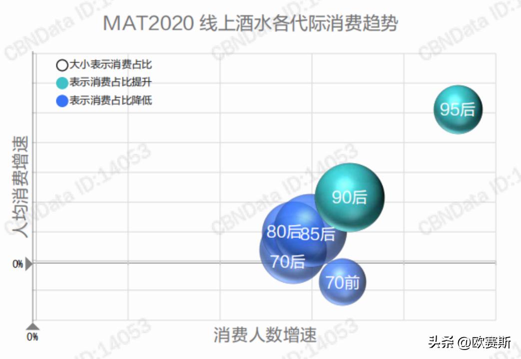 黄酒行业最新消息今天,中国2017年黄酒市场分析图表
