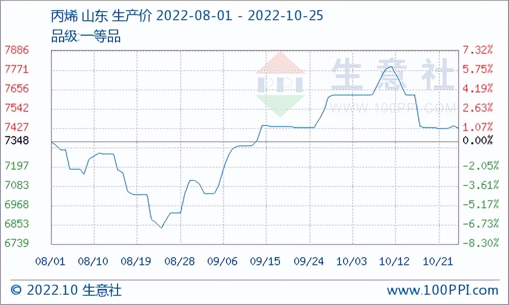 第三轮中央环保督察即将开启，原料吓崩，PC日跌500，PA66跌300