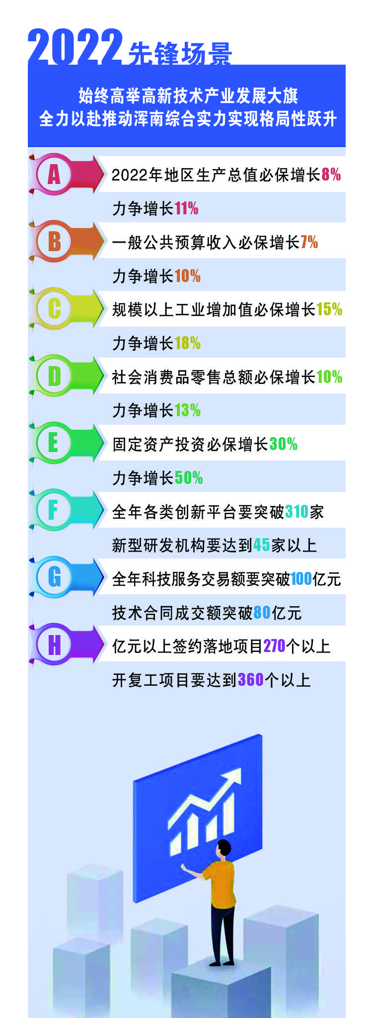 沈阳浑南新区建设发展,沈阳浑南区将建东北第一区