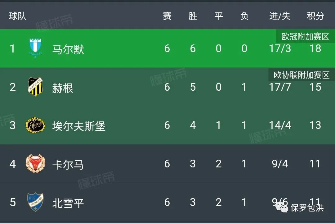 瑞超赫根对索尔纳比分预测,哈尔姆斯塔德vs赫根比分预测