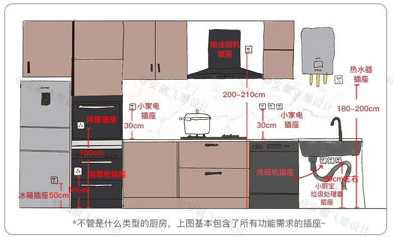 新房装修必知200条避坑全攻略,100套房子装修经验总结