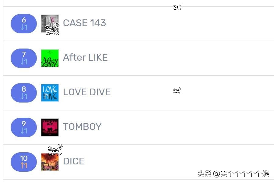 221104七天里韩网搜索很多的歌曲LESSERAFIM15冠redvelvet入榜