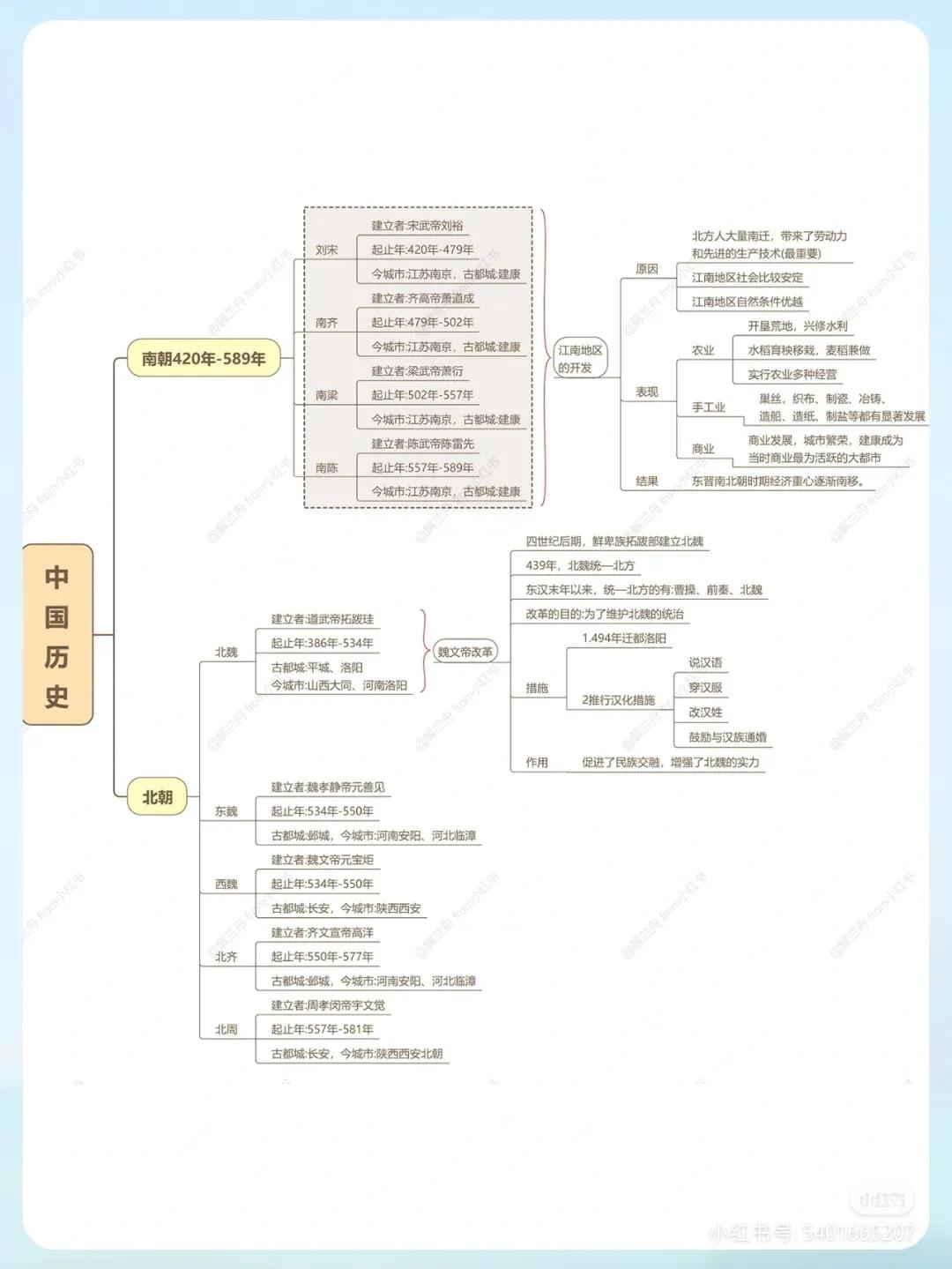 简明中国史思维导图,中国历史故事思维导图四年级简单