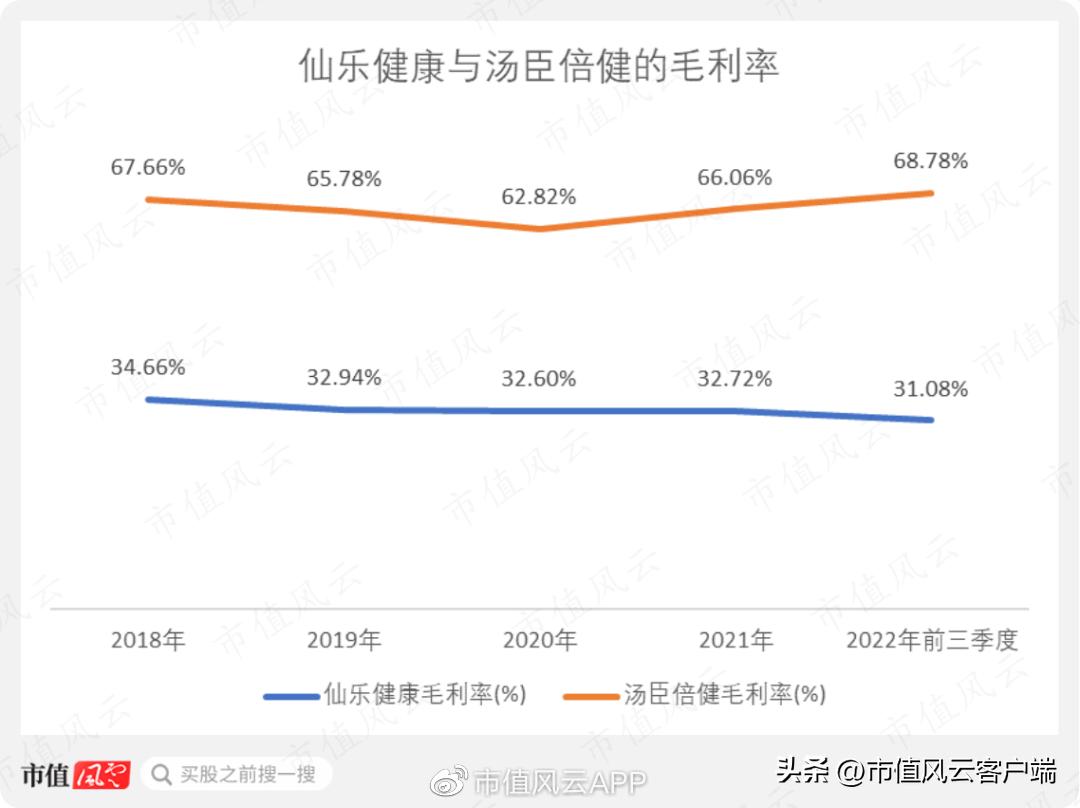实控人妹妹违规减持,并购业绩变脸,定增突然终止:仙乐健康,玩得花
