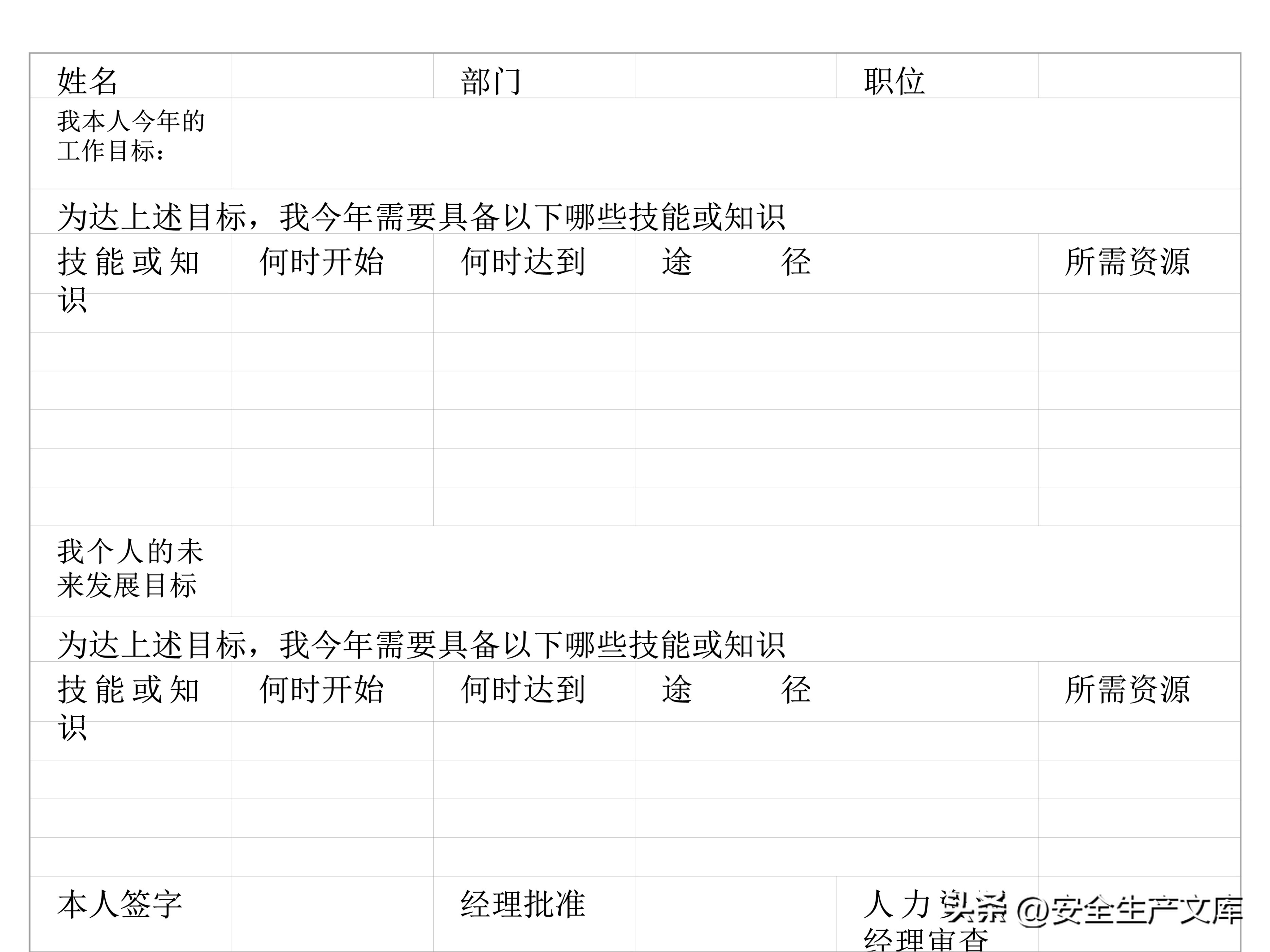 营销部2022年度培训计划模板,年度安全培训经费预算