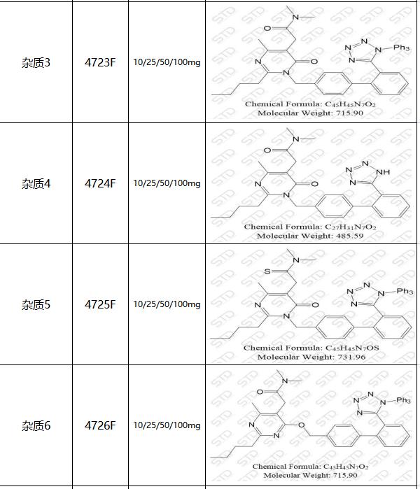 杂质对照品如何定制,杂质对照品什么意思