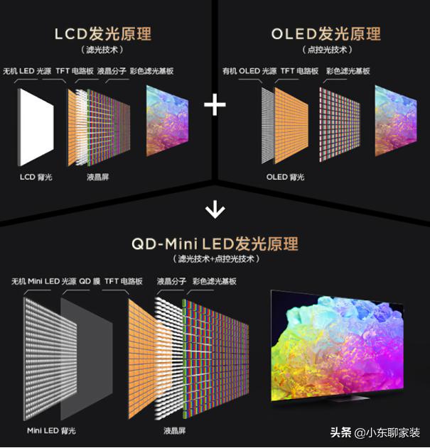 tclx1175寸电视配置,tcls11电视值得入手吗