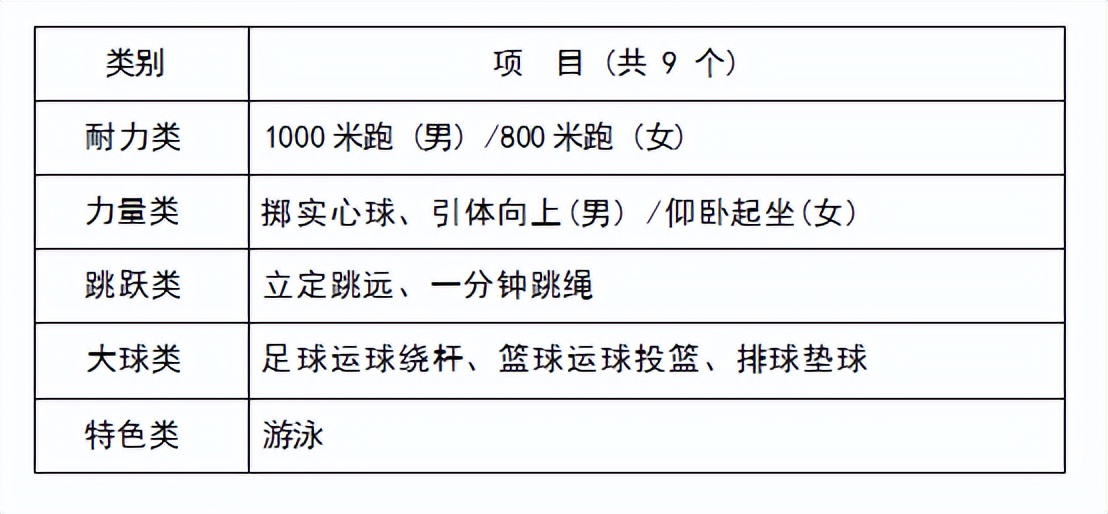 全是干货建议收藏中考,瓯海区中考人数2020年