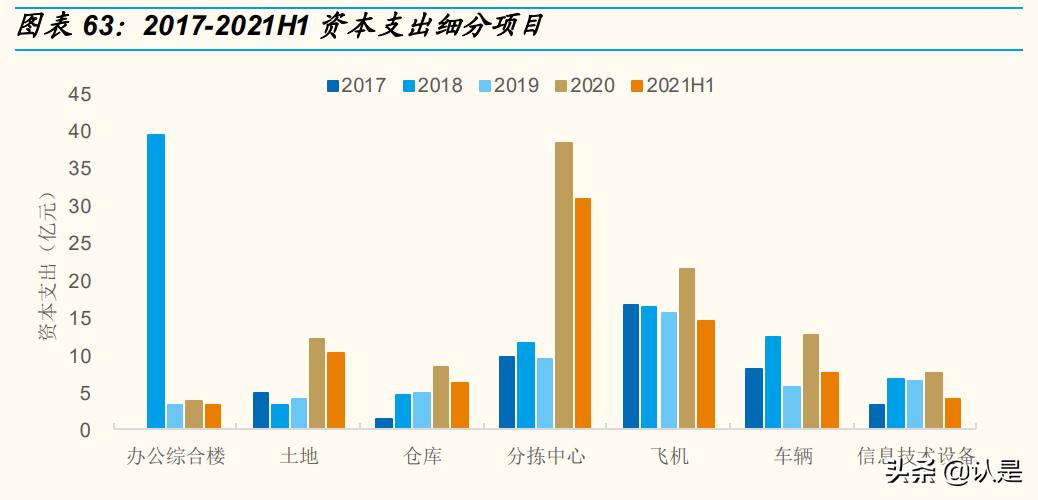 顺丰物流企业发展调研报告,顺丰控股与京东物流对比研究报告