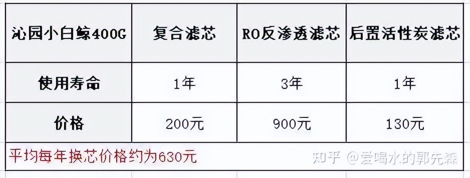 家用净水器水泵的选择,净水器双出水和单出水怎么选择