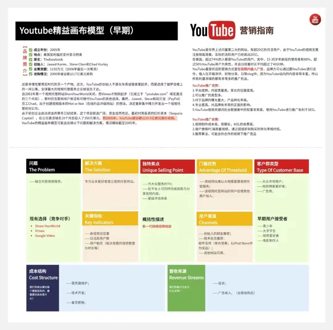 一张图告诉你做生意的坑在哪里,一分钟看懂生意门道