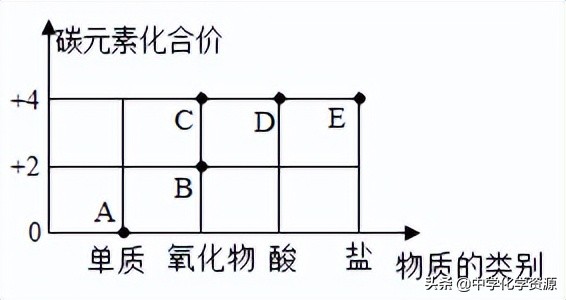 2022年全国中考化学专题汇编：06物质的分类及化学用语,第1部分）