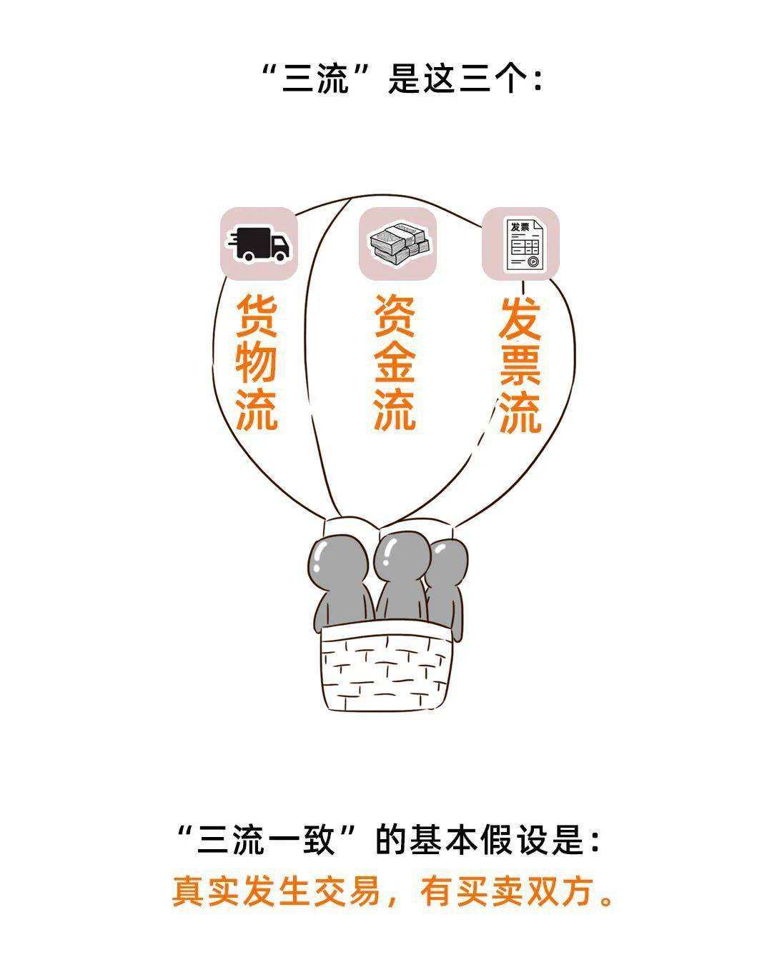 三流不一致需要取得什么证明,三流不一致可以吗